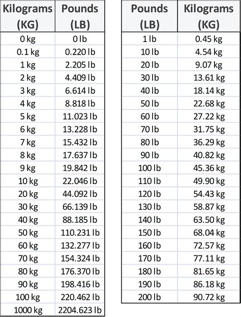 60.8 kg to lbs.